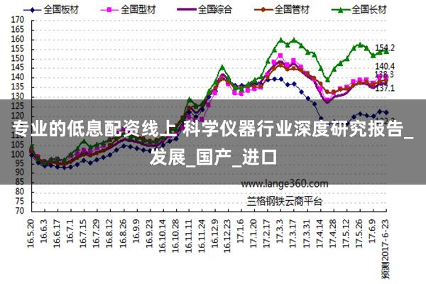 专业的低息配资线上 科学仪器行业深度研究报告_发展_国产_进口