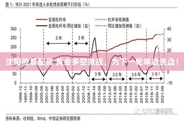 沈阳股票配资 黄金多空激战，为下一轮单边洗盘！