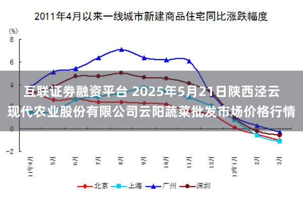 互联证劵融资平台 2025年5月21日陕西泾云现代农业股份有限公司云阳蔬菜批发市场价格行情