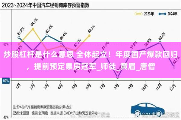 炒股杠杆是什么意思 全体起立！年度国产爆款回归，提前预定票房冠军_师徒_黄眉_唐僧