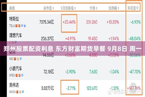 郑州股票配资利息 东方财富期货早餐 9月8日 周一